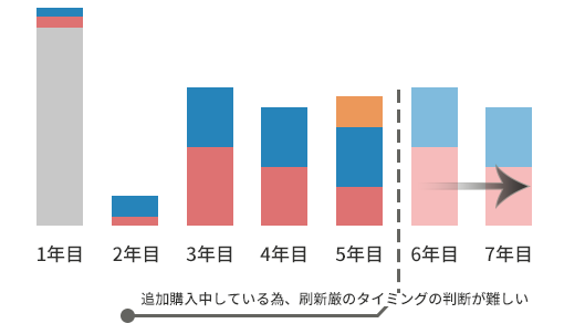 買取方式の場合